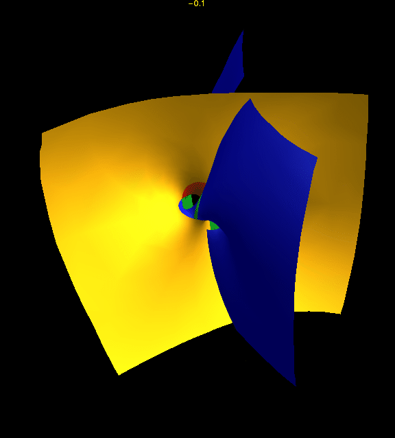 Rotation of the bottle